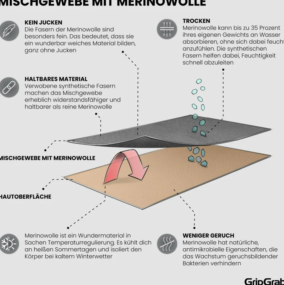 GripGrab Merinounterwäsche|Unterwäsche-- Merino Blend Thermal Short Sleeve Base Layer - Merinounterwäsche Black