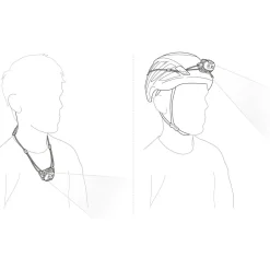 Petzl Laufausrüstung|Stirnlampen-- SWIFT LT - Stirnlampe