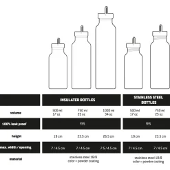 - HeladagenSt. Insulated Stainless Steel Bottle 500 - Isolierflasche < Stoic
