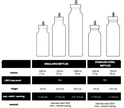Stoic - HeladagenSt. Stainless Steel Bottle 500ml - Trinkflasche