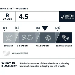 Therm-a-Rest - Women's Trail Lite - Isomatte